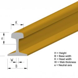 Vignola rail